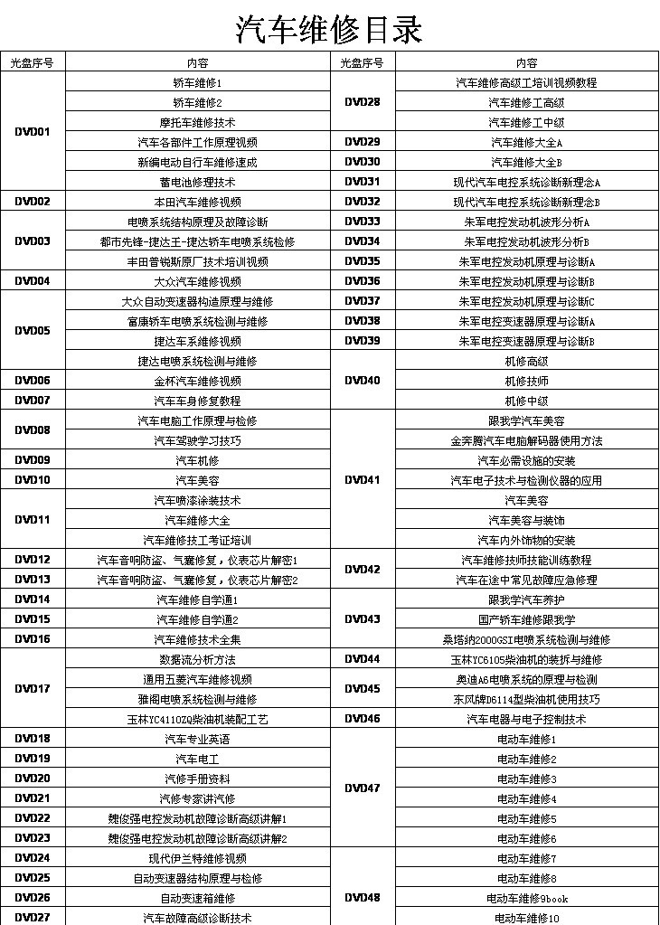 汽车自学维修宝典，335集精品教学视频，速成维修高手必备教程