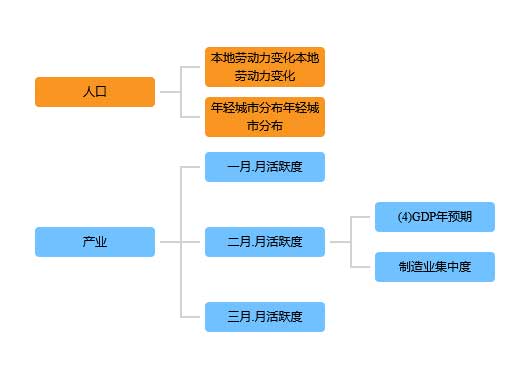 jQuery table组织架构图表插件