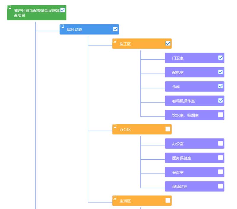 jQuery树形菜单结构图插件