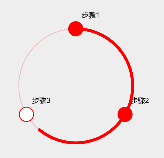 canvas圆环步骤流程图表