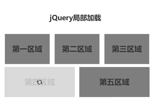 jQuery页面区块布局加载代码