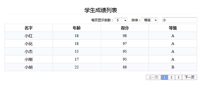 jQuery表格动态检索、排序及特效插件