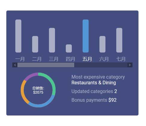 每月销售统计图表，惊艳UI特效CSS3实战案例