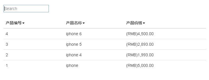 AngularJS表格内容搜索过滤与特效代码