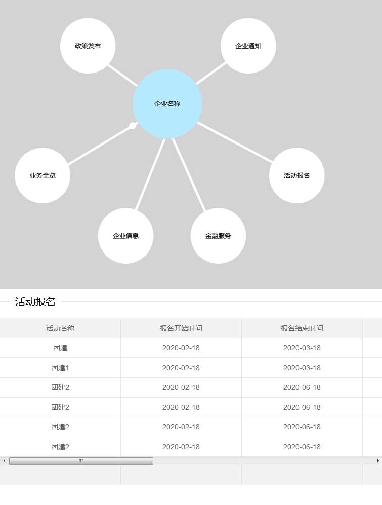 Layui人员关系数据图表，拓展与特效全新呈现