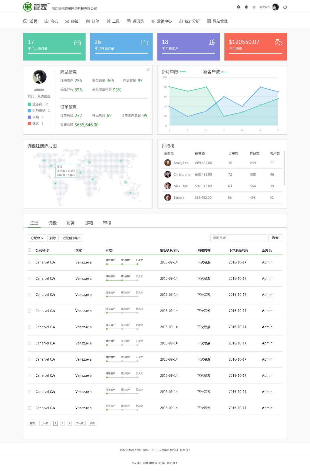 简洁的cms企业办公后台管理设计模板