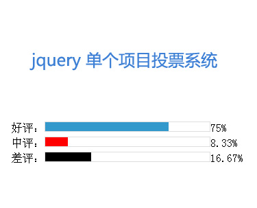 jquery progress bar进度条插件，投票进度条系统