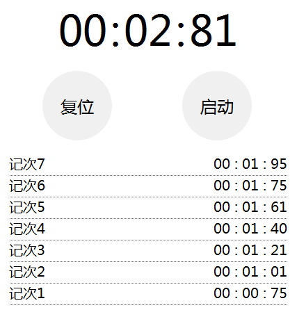 JQuery仿苹果秒表计时器计时代码