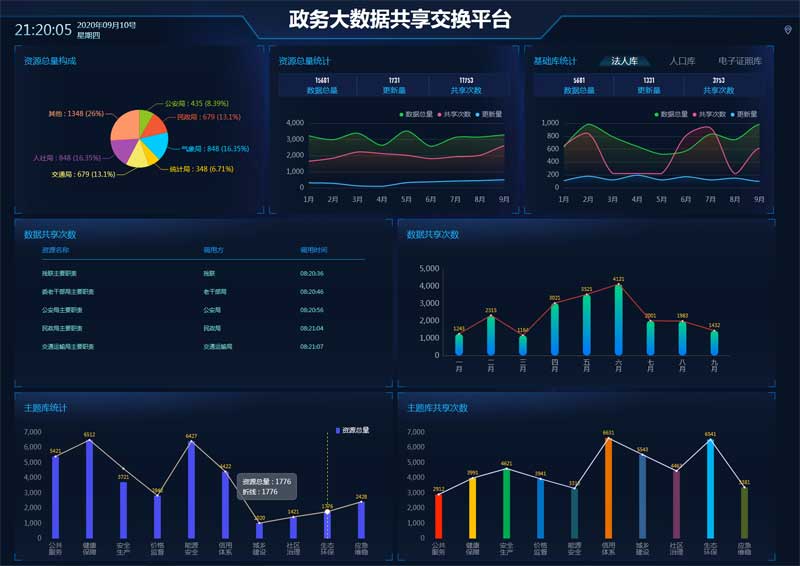 政务大数据共享，简洁后台模板，专注单一文字结果展示