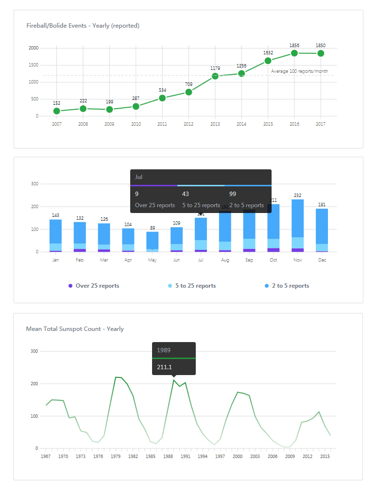 Frappe Charts: 柱状图与折线图HTML5插件实例展示