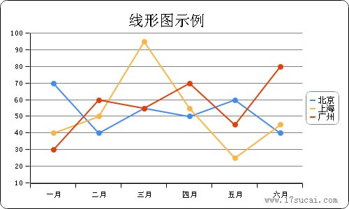 jQuery Charts，增强IE对HTML5 Canvas图表支持，实现曲线月份统计与更多炫酷特效