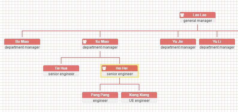 html5绘制组织架构图表代码