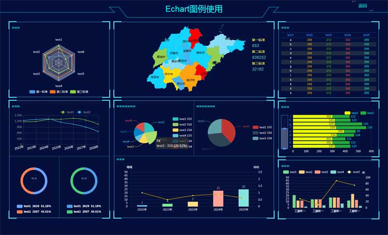 echarts企业地区大数据图表模板代码