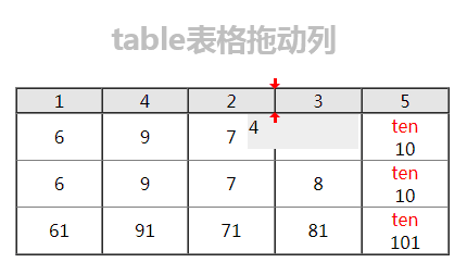 jquery table表格列拖动排序代码