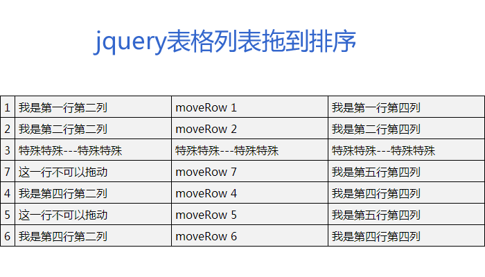 jQuery表格自定义拖到列表排序代码