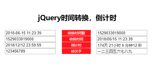 jQuery数字转换时间代码