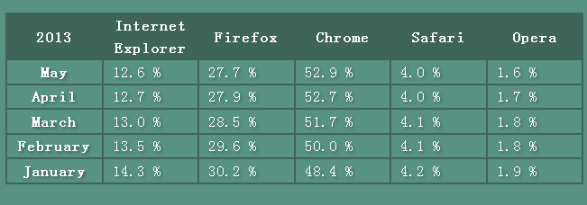 jquery Table响应式表格插件制作简单的网页响应式表格代码