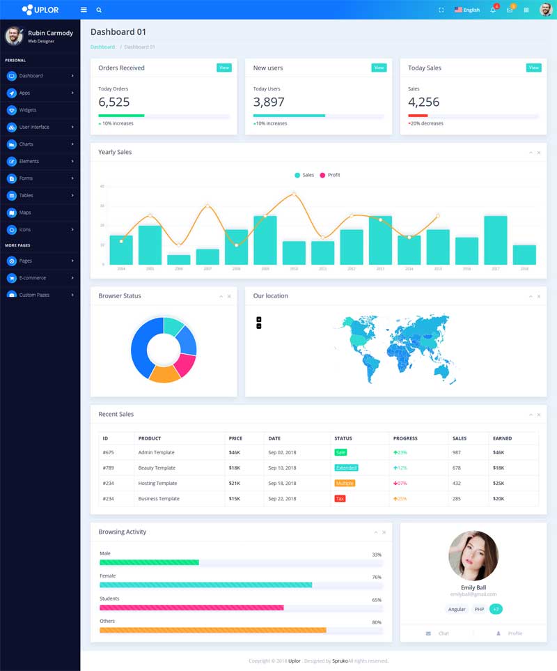 基于Bootstrap框架网站统计管理模板