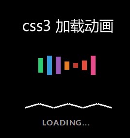 纯css3 animation动画属性页面loading动画加载进度条效果