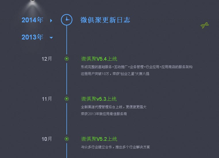 jquery网页时间轴代码简单的网页时间轴制作效果