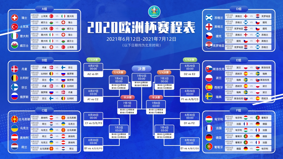 2021欧洲杯8强赛程表图片