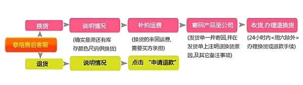 高清PNG流程图素材，透明图片装饰元素，PPT设计必备下载