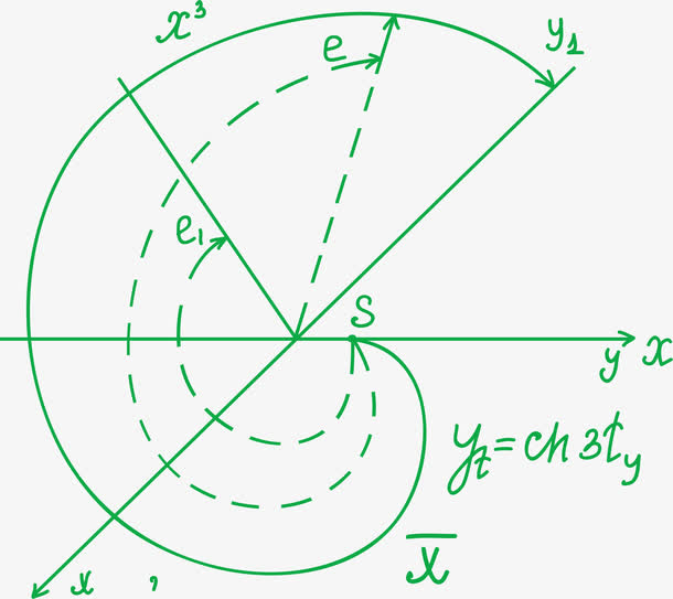 圆圈的高等公式数学
