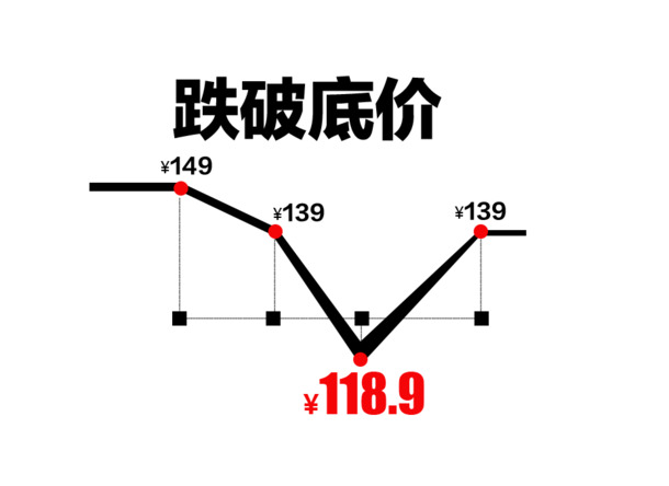 超低价促销！精选高清PNG透明图片素材，免扣元素，字体PSD格式，一键下载