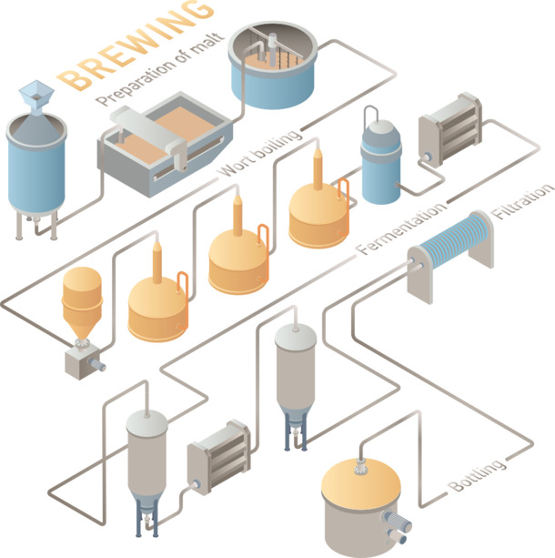 高清啤酒生产流程图PNG透明图片，PPT装饰元素EPS素材下载