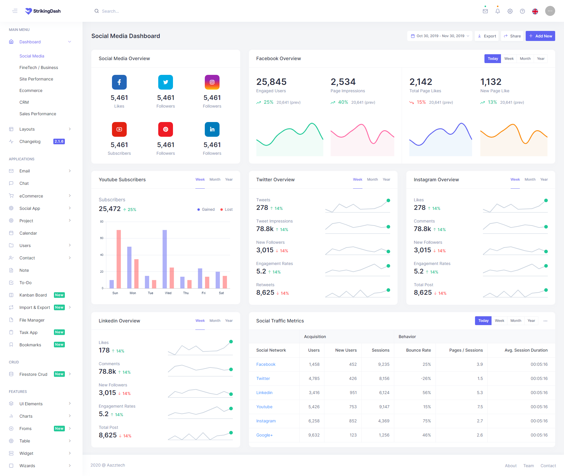 html管理系统源代码，bootstrap4管理系统模板，