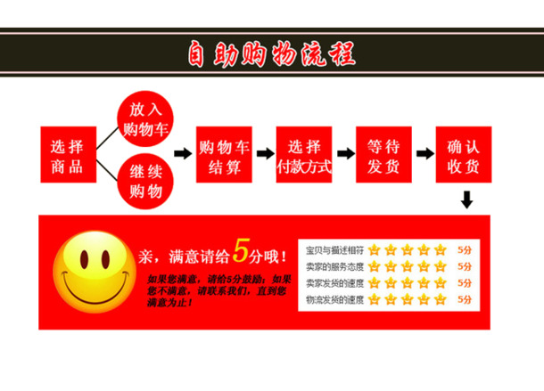 购物流程图PNG透明图片，高清装饰元素，PPT设计素材免费下载