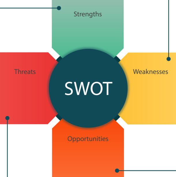 矢量SWOT分析分块PNG图片