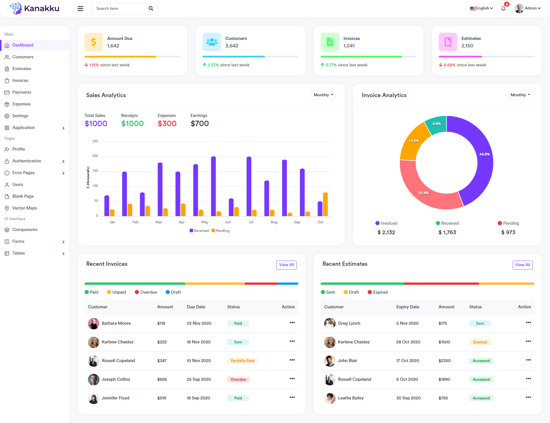 bootstrap管理界面，系统Ui优化设计模板