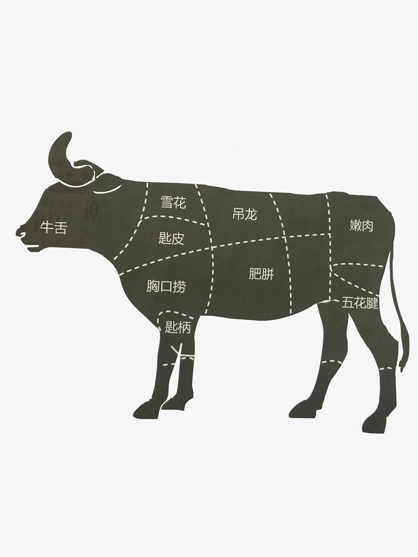 牛部位分割图:牛牛