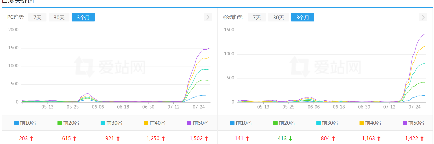 （已逐渐恢复）本站权重没了，百度终于对我的站“下手了”，事件跟踪说明。