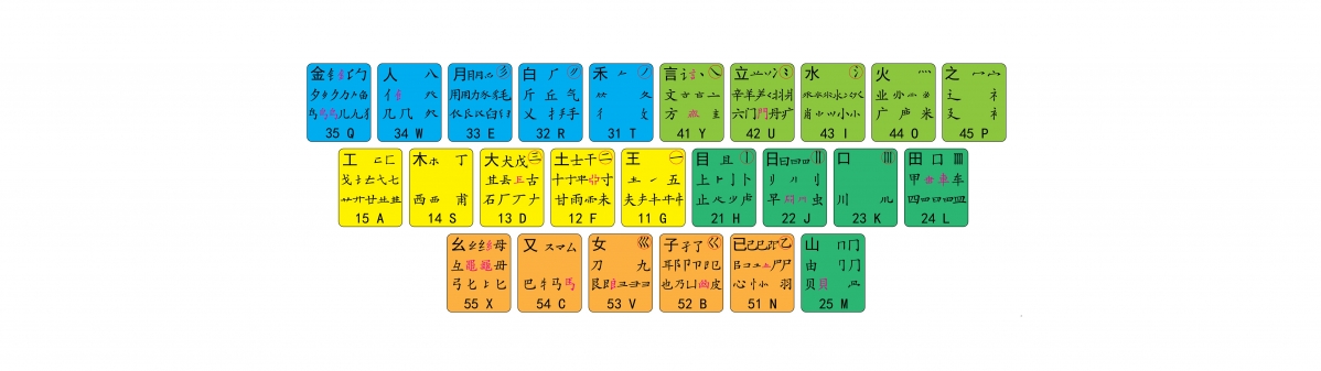 五笔字根高清双屏壁纸 5120x1440 带鱼屏版 下载