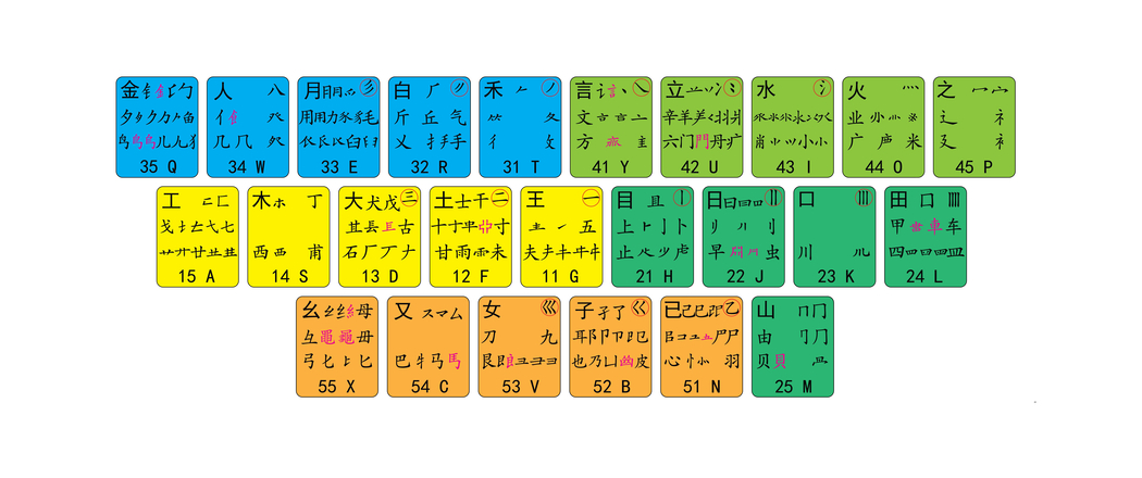 五笔字根表高清壁纸 3440x1440 带鱼屏电脑专用 下载