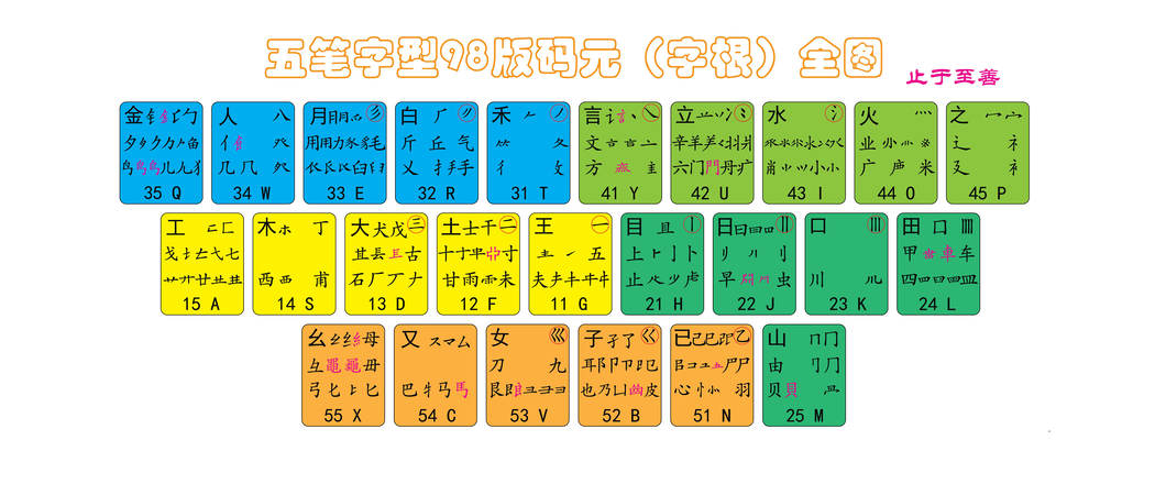 五笔字根超清壁纸，3440x1440带鱼屏高清下载