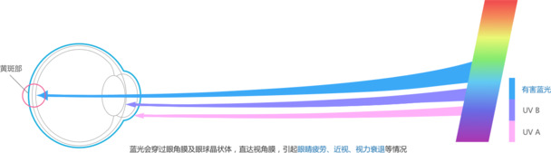 高清防蓝光镜片PNG透明装饰特效图片素材下载