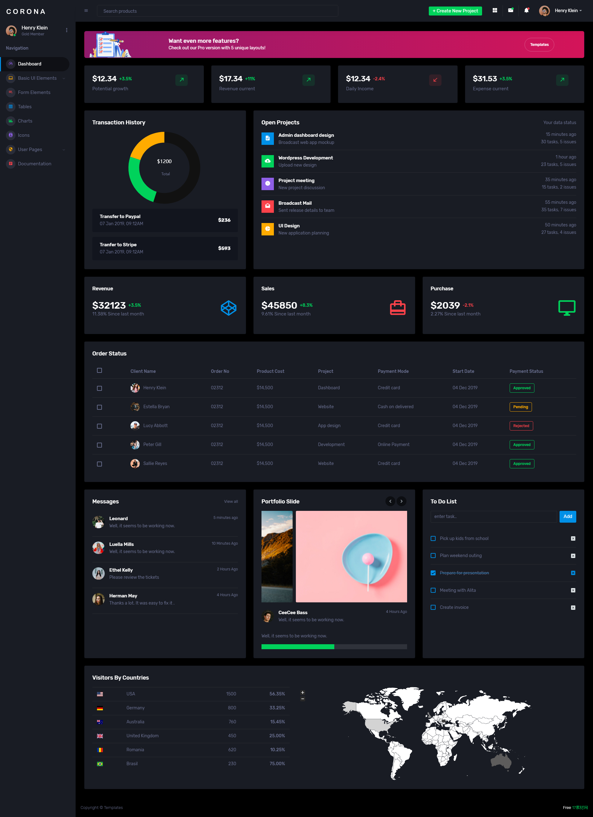 html+css网页设计，黑色电商管理后台网页模板