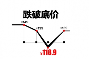 跌破底价促销价格区间