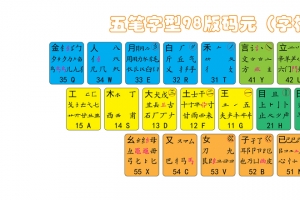 五笔字根3440x1440带鱼屏壁纸