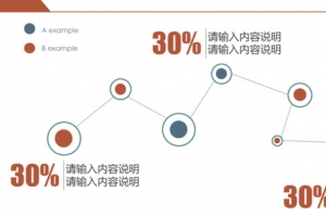 分类气泡说明图