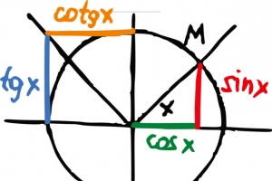 手绘初中数学公式