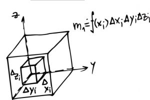 创意初中数学公式