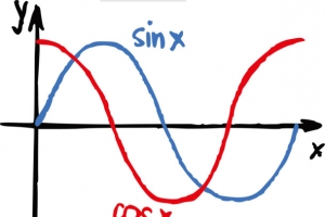 手绘初中数学公式