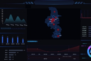 数据大屏、科技