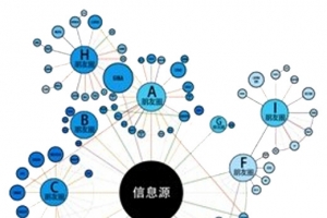 无边界裂变电商图标