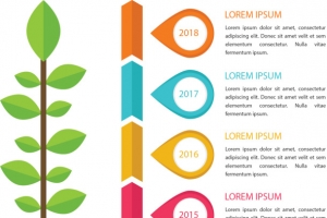 成长树苗时间轴图表
