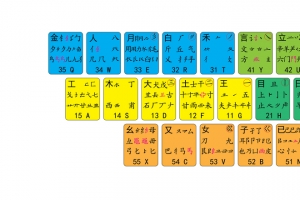 五笔字根表3440x1440带鱼屏电脑壁纸